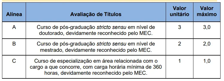Tabela de títulos do concurso Prefeitura de Floriano PI!