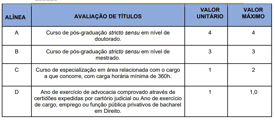 Tabela de títulos do concurso Prefeitura de Floriano PI!