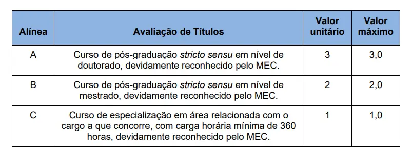 Tabela de títulos do concurso Prefeitura de Floriano PI!