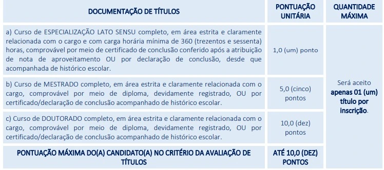 Tabela de títulos do concurso Prefeitura de São José do Seridó!