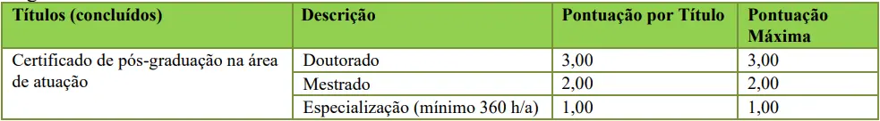 Tabela de títulos do concurso Prefeitura de Taió-SC!
