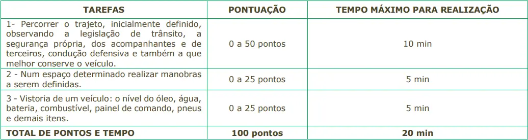 Prova prática do concurso Prefeitura de Cajamar!