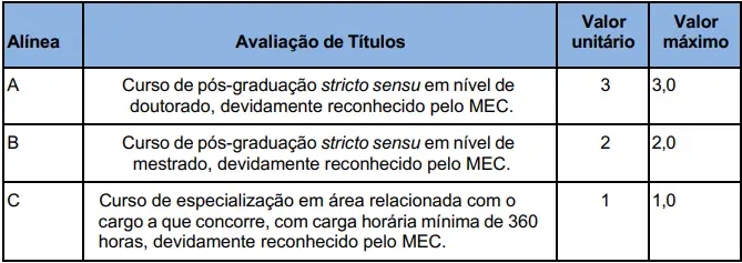Tabela de distribuição da pontuação de títulos concurso Prefeitura de Jequié.
