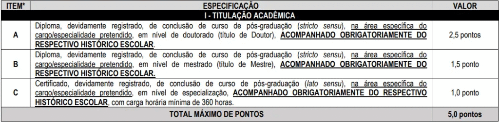Tabela atribuição de pontos na avaliação de títulos concurso SEMMAS Manaus.