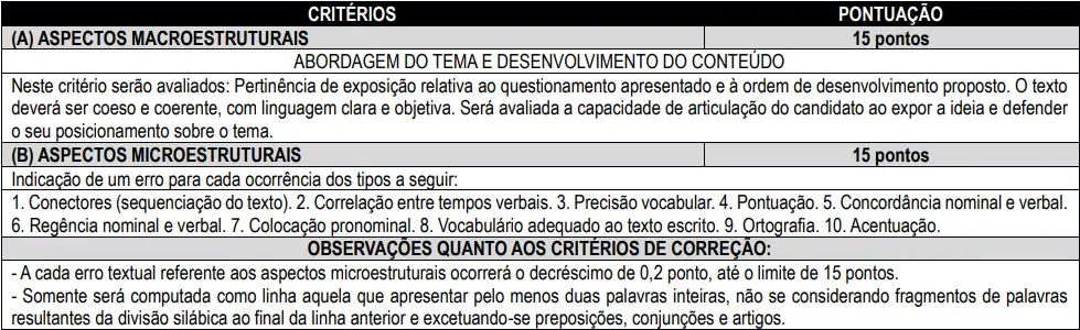 Tabela de critérios de avaliação prova discursiva concurso CGM Manaus.