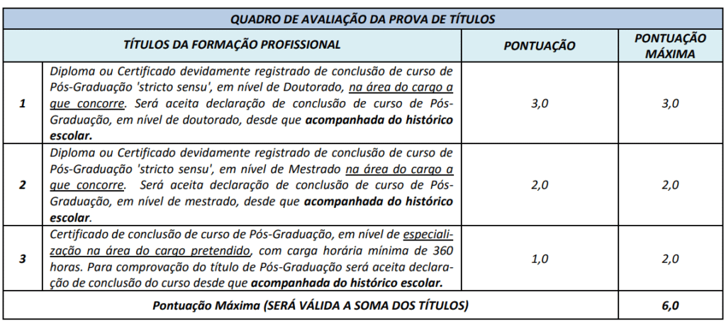 Quadro de avaliação da prova de títulos concurso Prefeitura de Aragarças.