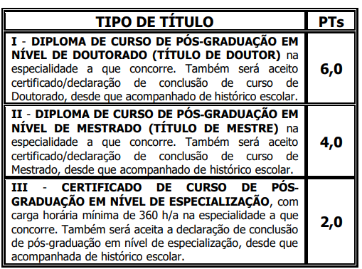 Tabela de atribuição de pontos na avaliação de títulos concurso Prefeitura de Caridade-Ce.