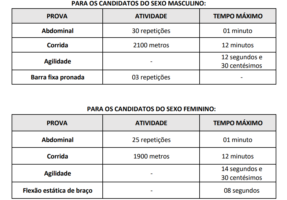 tabelas de exercícios prova de aptidão física concurso Prefeitura de Franco da Rocha.