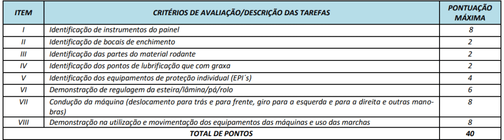 Critérios de avaliação prova prática concurso Prefeitura de Aragarças.