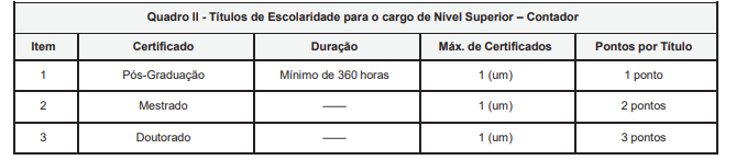 Tabela de distribuição de pontos para avaliação de títulos concurso Câmara de São Geraldo.