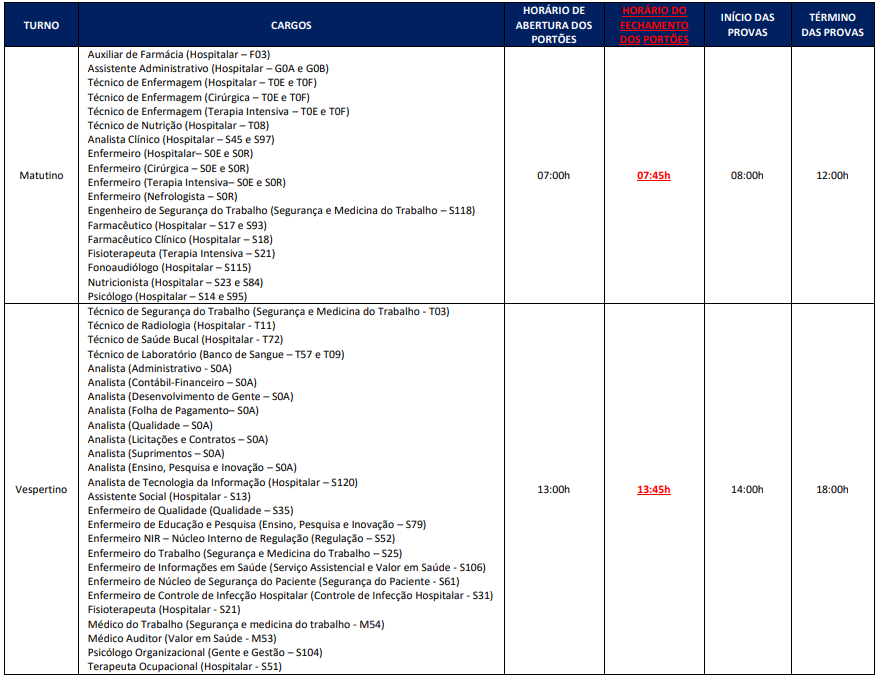Tabela de turnos e horários de realização das provas do concurso iNova Capixaba ES