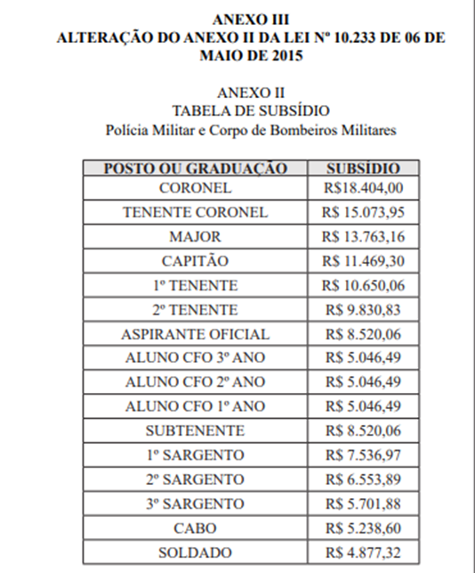 Tabela remuneratória concurso PM MA.