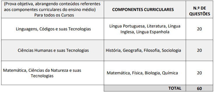 Tabela distribuição das provas concurso PM MA