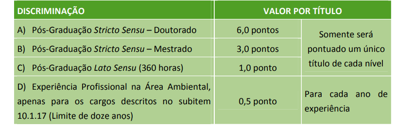 Tabela Avaliação de Títulos Concurso Inea RJ