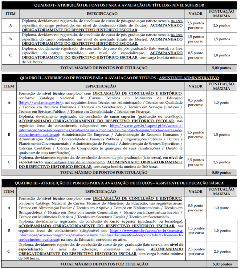 Tabela Avaliação de títulos concurso Prefeitura de Viana. Cargos nível médio e superior.