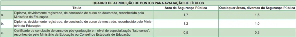 Tabela de avaliação de títulos concurso Polícia Civil SC