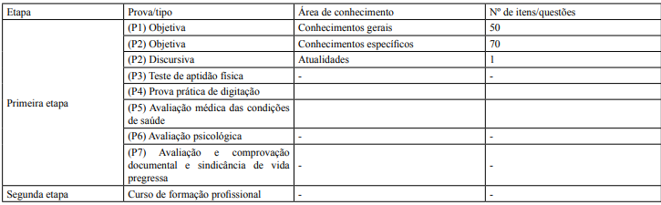 Provas do concurso PC AL