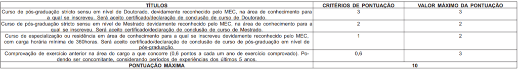 Títulos avaliados no concurso Procon RJ