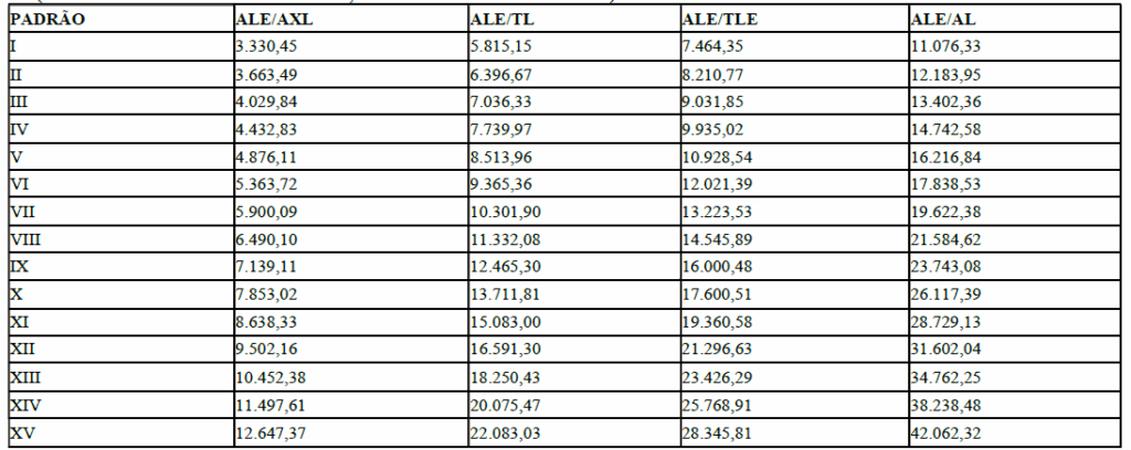 Tabela remuneratória do concurso ALE RR