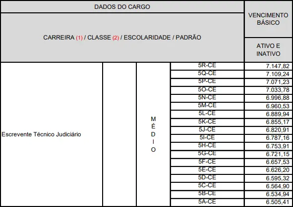 Concurso TJ SP: Progressão na carreira
