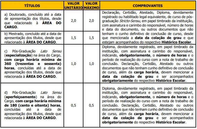 Avaliação de títulos do concurso Prefeitura de Olímpia