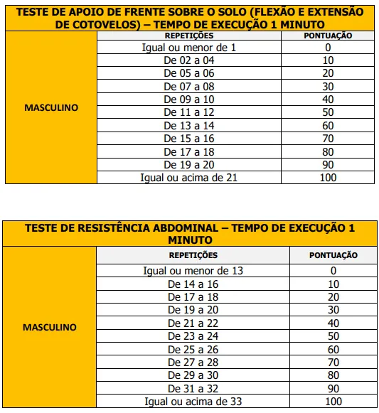 Teste de Aptidão Física