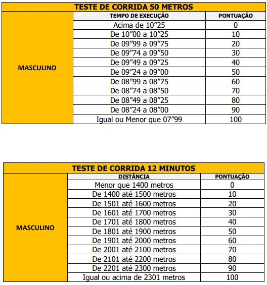 Teste de Aptidão Física