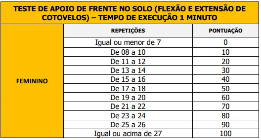 Teste de Aptidão Física
