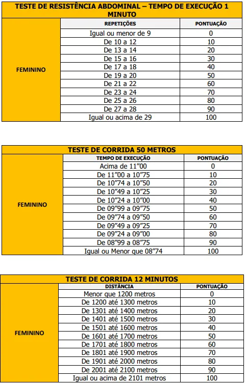 Teste de Aptidão Física
