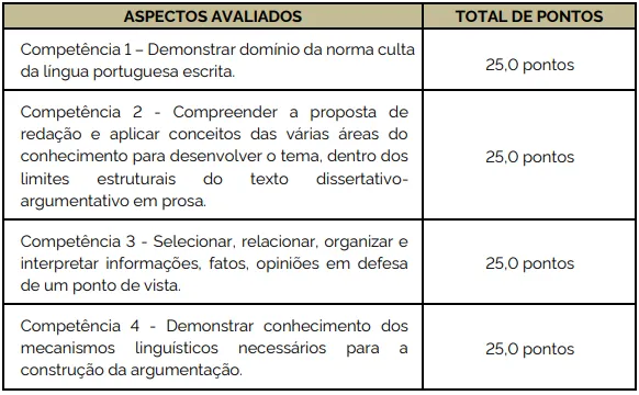 Prova dissertativa do concurso PM MG Oficial