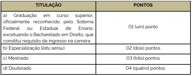 Tabelas de títulos do concurso PM MG Oficial