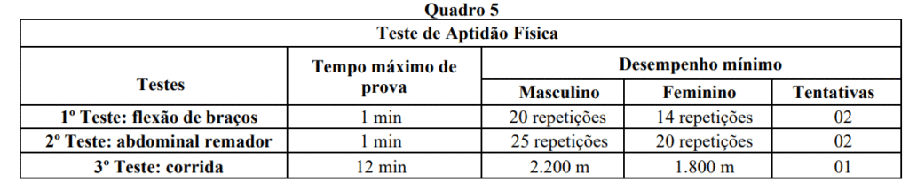 Exercícios avaliados no TAF concurso Prefeitura de Valparaíso de Goiás.