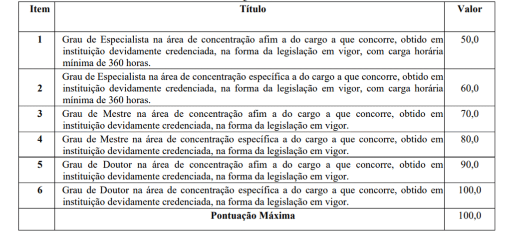 Tabela pontuação e títulos aceitos concurso Prefeitura de Valparaíso de Goiás.