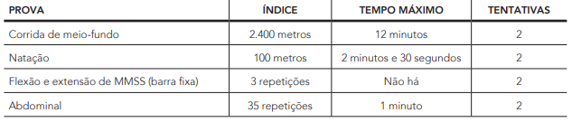 Exercícios cobrados no TAF concurso CBMERJ.