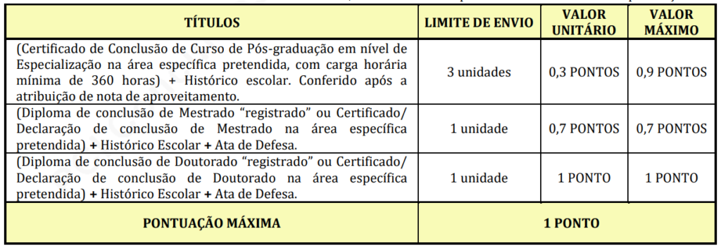 Títulos avaliados no concurso Prefeitura de Capetinga.