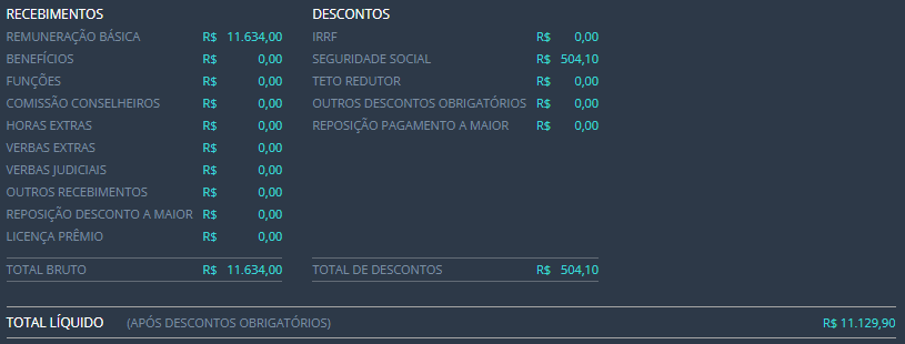 Tabelas com as estruturas remuneratórias segundo o Portal da Transparência: Papiloscopista, Escrivão, Agente de Polícia e Agente de Custódia. Concurso PC DF