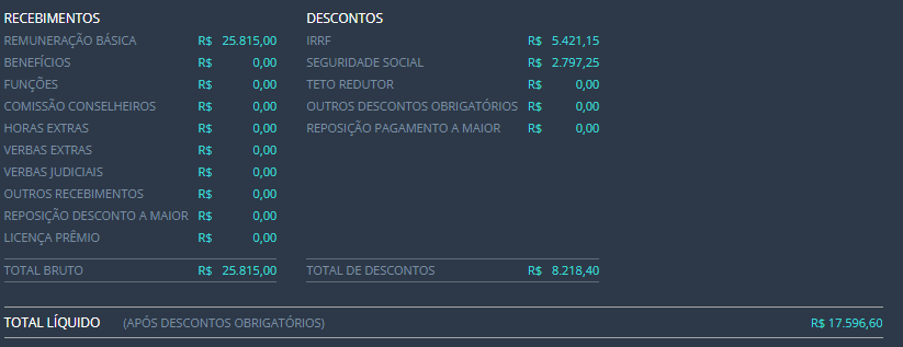 Tabelas com as estruturas remuneratórias segundo o Portal da Transparência: Perito Criminal, Perito Médico-Legista e Delegado. Concurso PC DF.