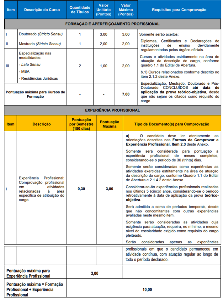 Tabela avaliação de títulos e experiência profissional concurso Câmara de Uruguaiana.