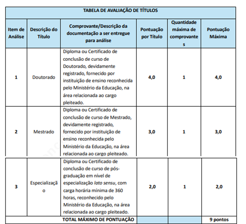 tabela avaliação de títulos concurso Prefeitura de Porto dos Gaúchos
