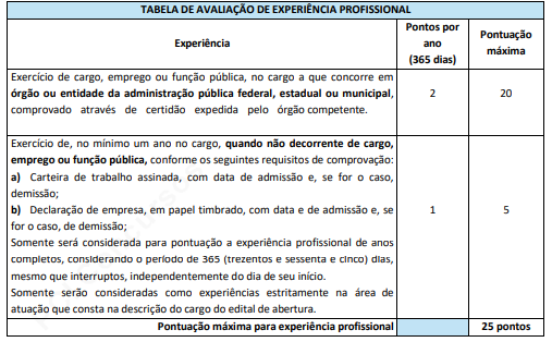 tabela avaliação de experiência profissional no concurso Prefeitura de Porto dos Gaúchos