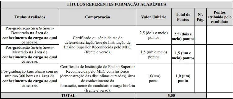 Tabela avaliação de títulos concurso Prefeitura de Piumhi.