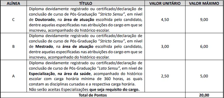 Tabela de pontos e títulos aceitos no concurso Prefeitura de Centenário do Sul.