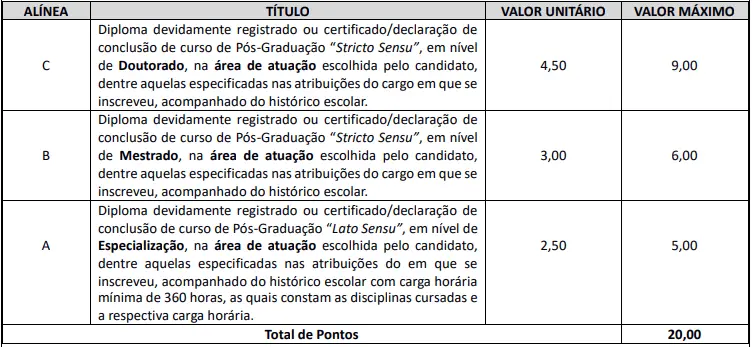 Tabela de pontos e títulos aceitos no concurso Prefeitura de Centenário do Sul.