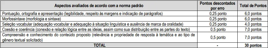 Critérios de correção da prova discursiva do concurso CRC CE