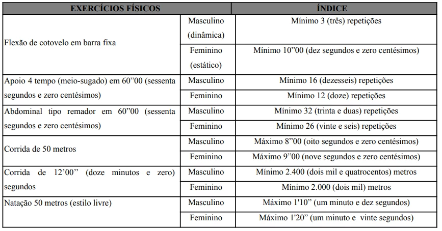 exames TAF concurso Bombeiros SC