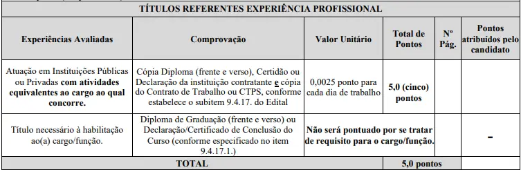 Tabela experiência profissional concurso Prefeitura de Piumhi.
