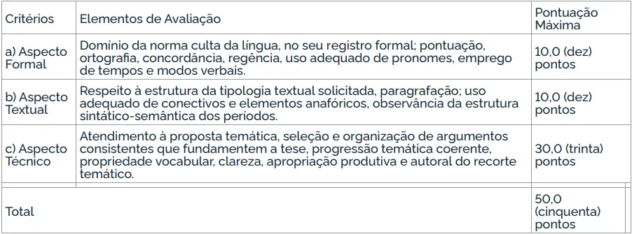 Critérios de avaliação do concurso IBAMA