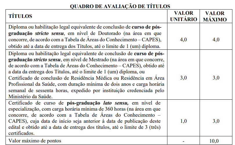 Quadro de Avaliação de Títulos do concurso SMS Catalão GO