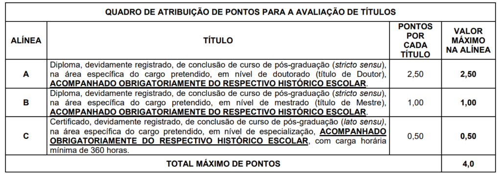 QUADRO DE ATRIBUIÇÃO DE PONTOS PARA A AVALIAÇÃO DE TÍTULOS concurso Prefeitura de Pereira Barreto