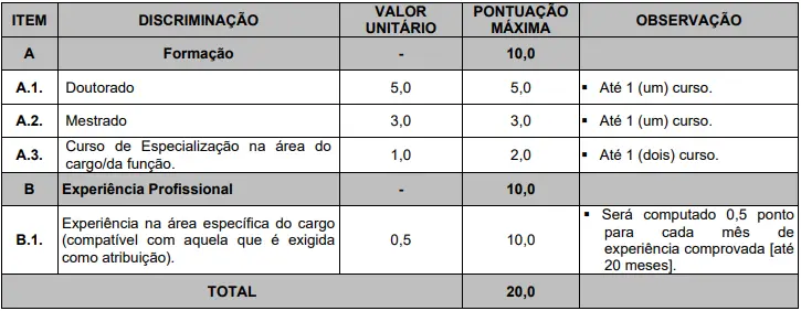 Títulos avaliados no concurso Prefeitura de Alcântara.